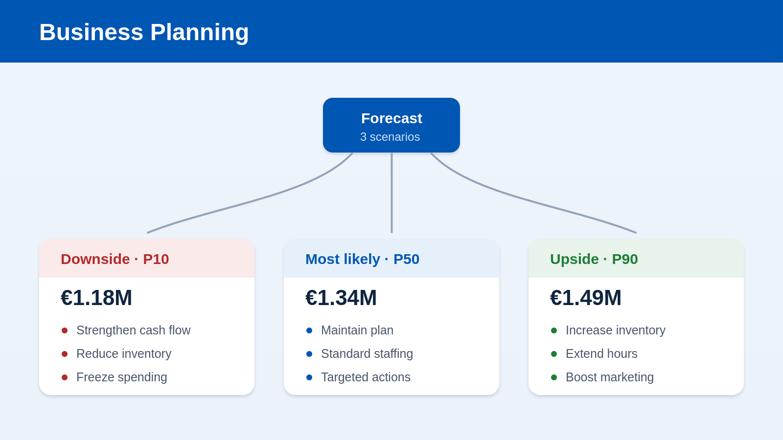 Business Planning