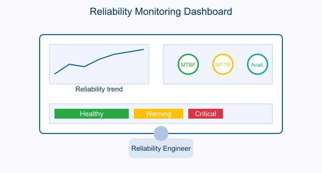 Control Room Monitoring Dashboard.png