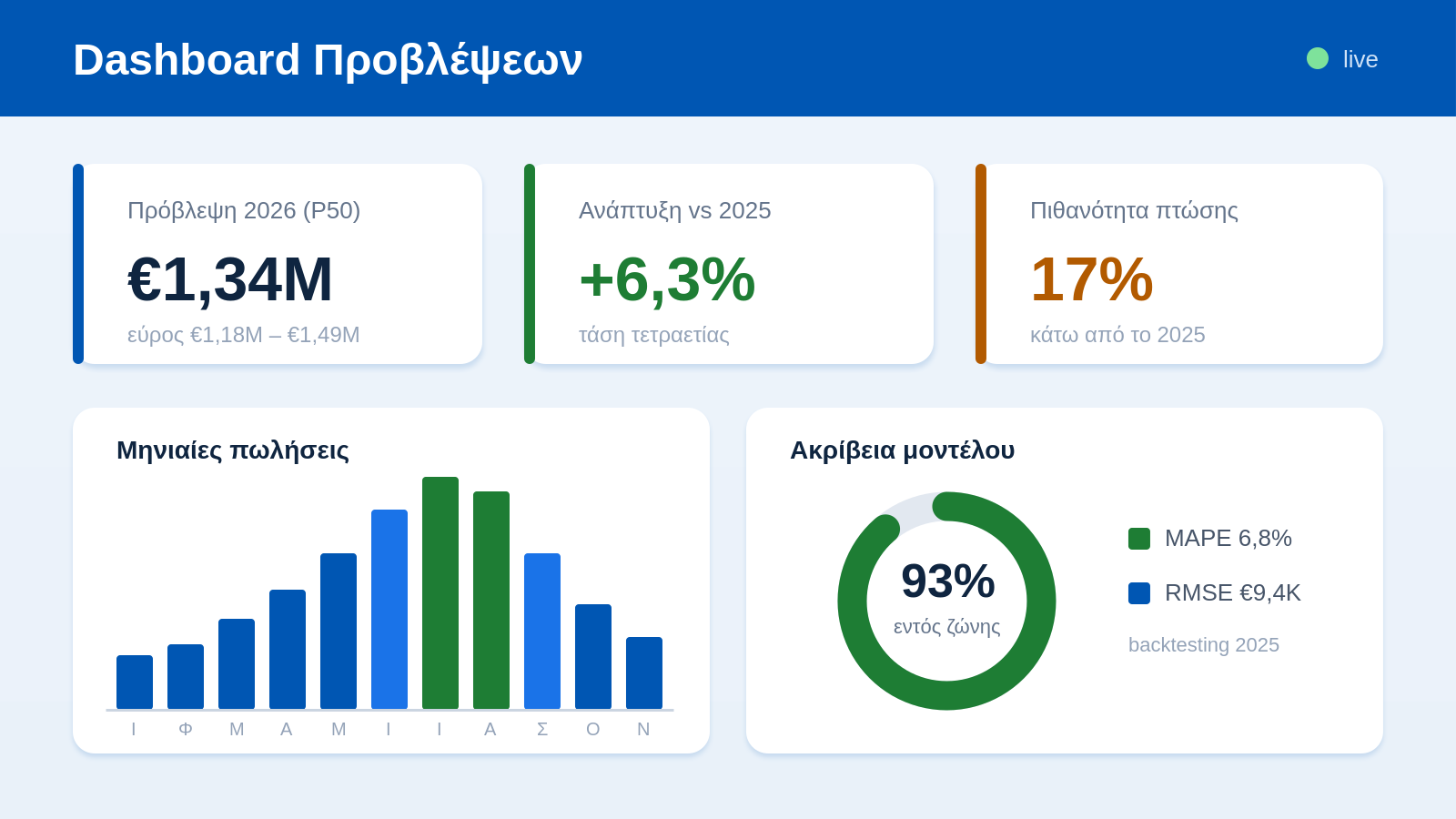 Forecast Dashboard