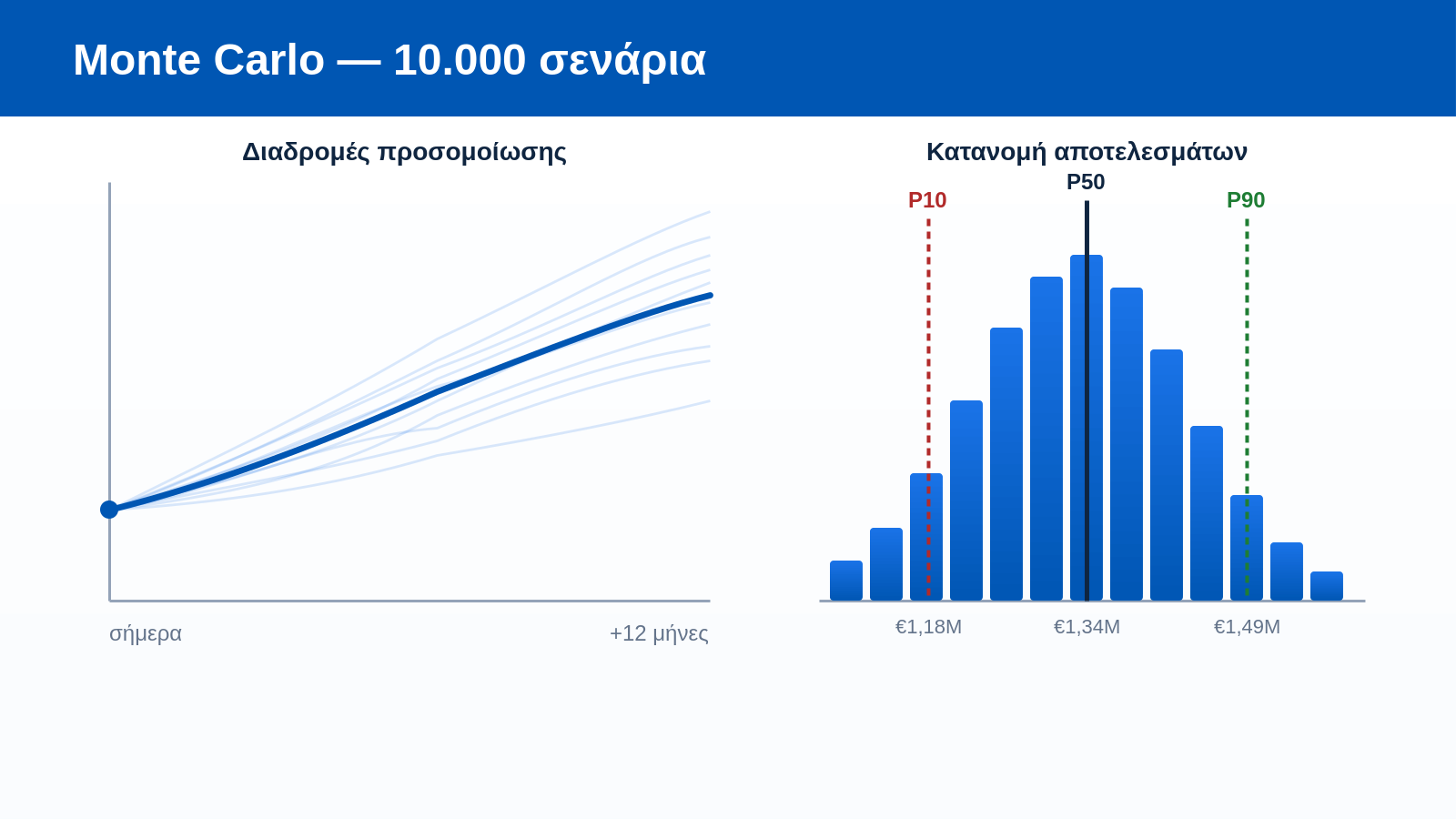 Monte Carlo Simulation